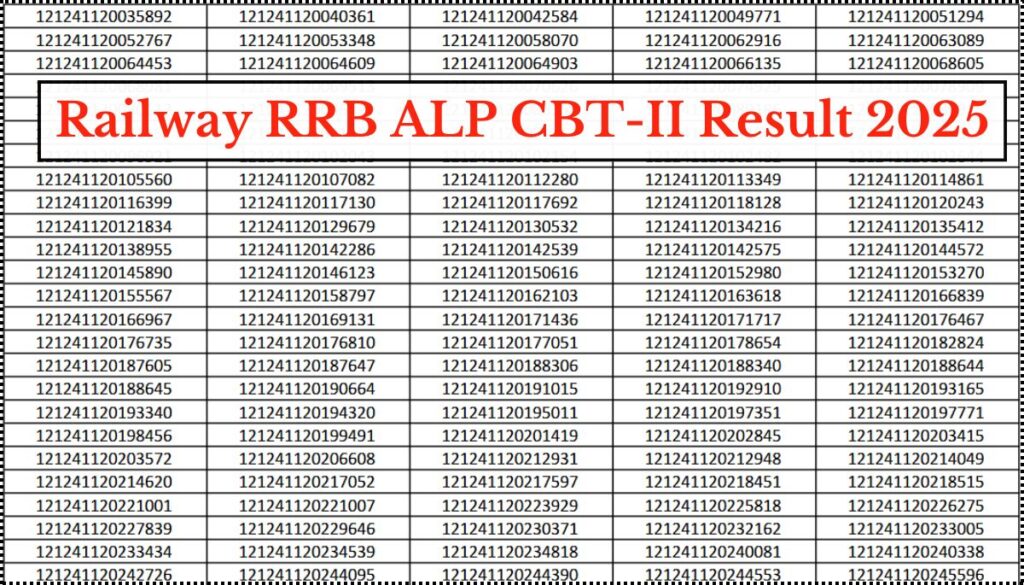 Railway RRB ALP CBT-II Result 2025