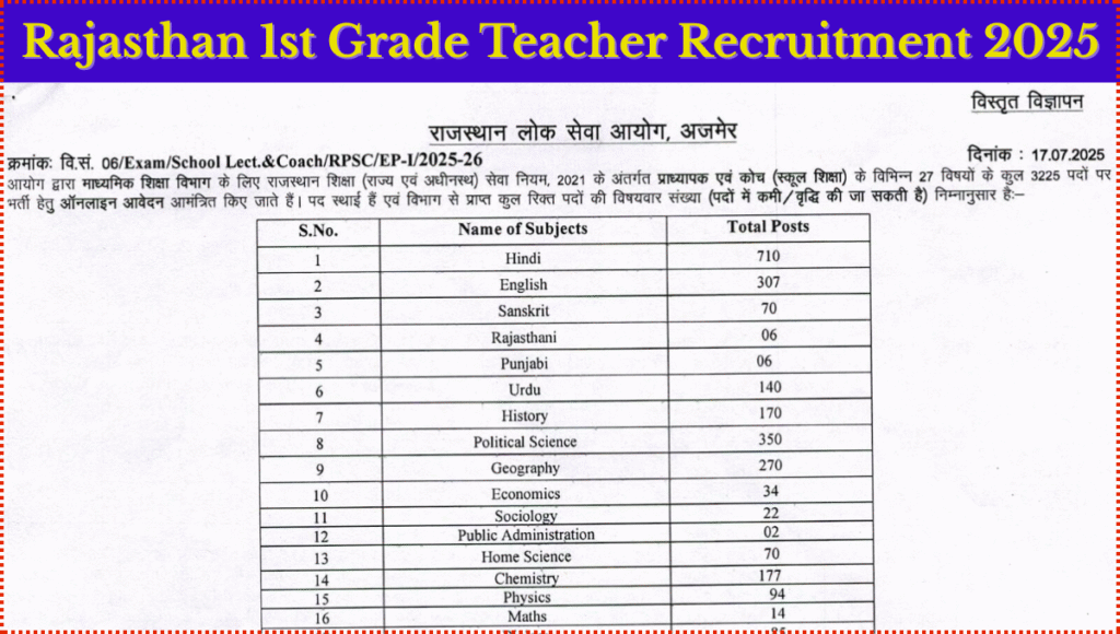 Rajasthan 1st Grade Teacher Recruitment 2025