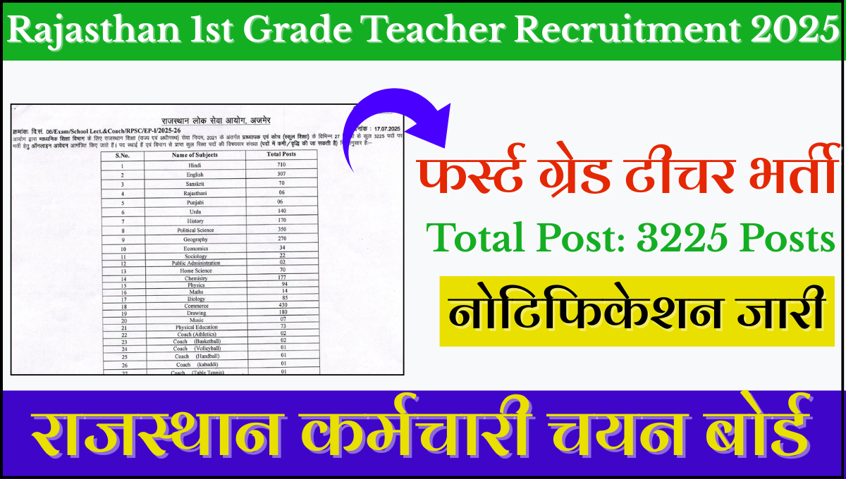 Rajasthan 1st Grade Teacher Recruitment 2025