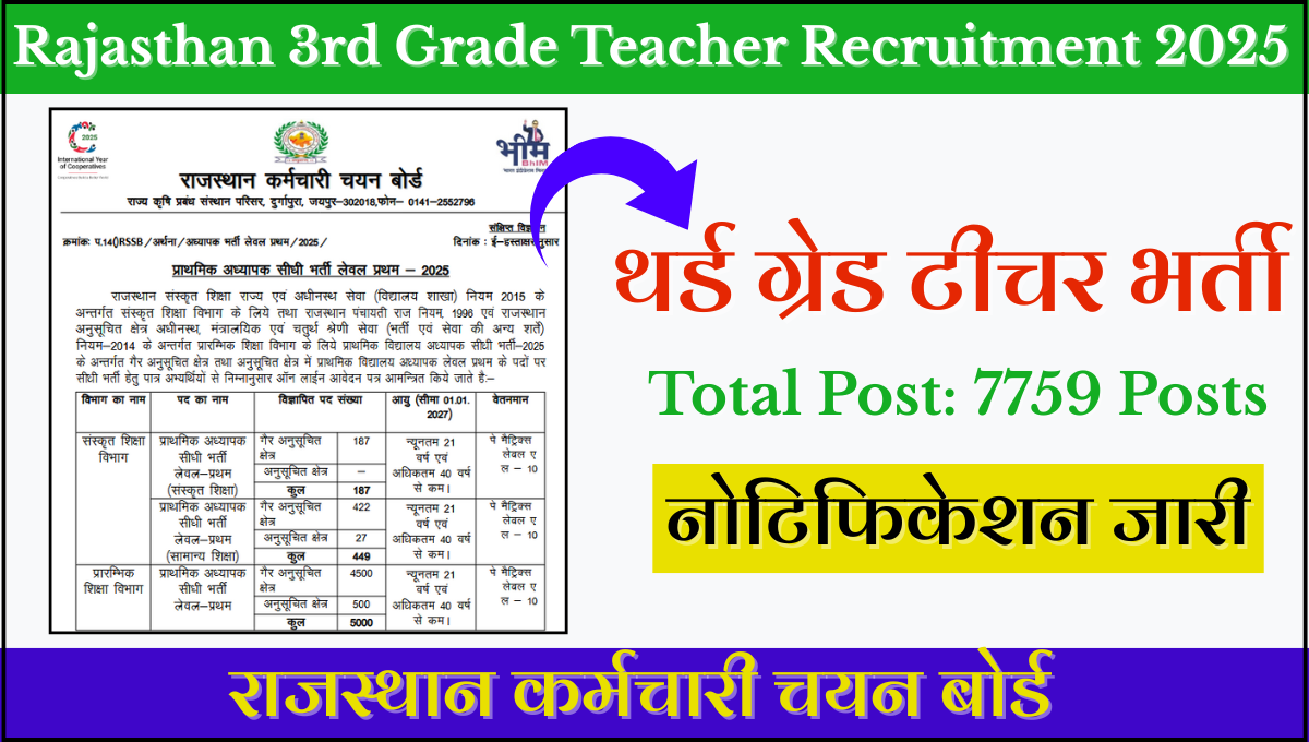 Rajasthan 3rd Grade Teacher Recruitment 2025