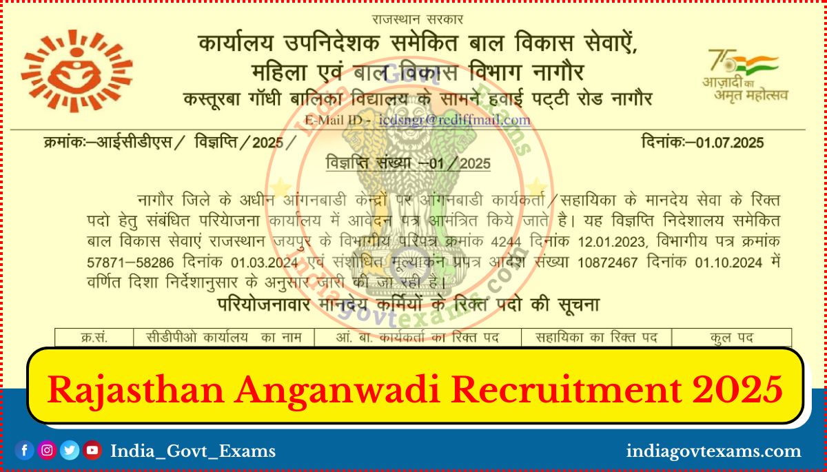 Rajasthan Anganwadi Recruitment 2025