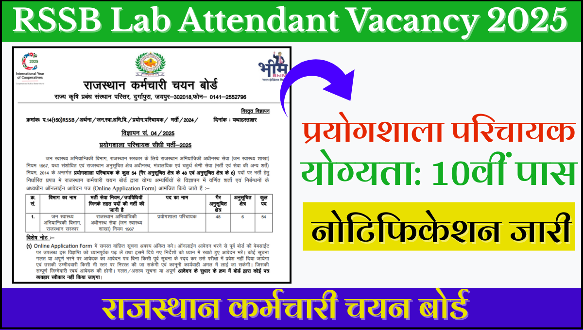 Rajasthan Lab Attendant Recruitment 2025
