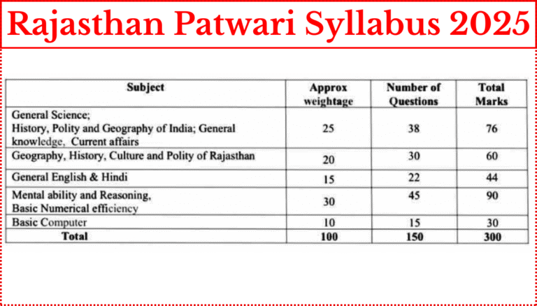 Rajasthan Patwari Syllabus 2025
