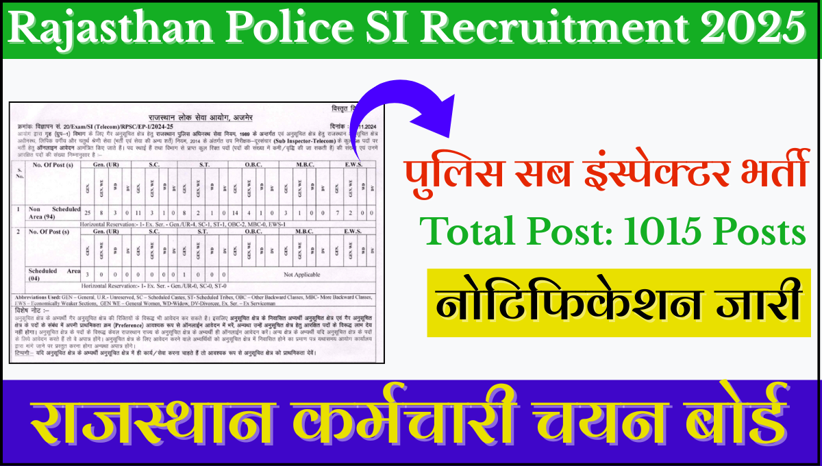 Rajasthan Police SI Recruitment 2025 1