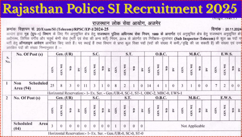 Rajasthan Police SI Recruitment 2025