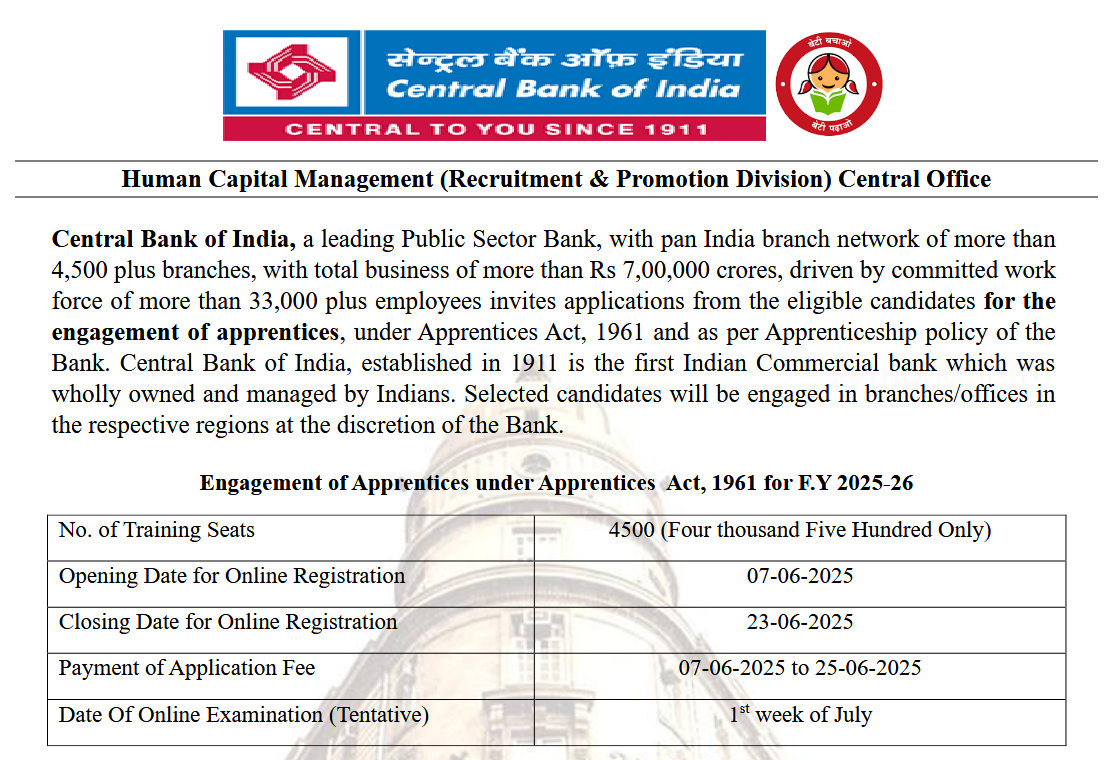 Central Bank of India Recruitment 2025 FOR 45OO Post