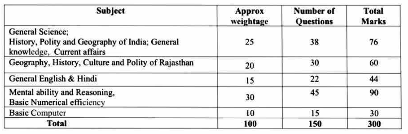 Screenshot 2025 07 04 at 21 43 42 patwar Bharti Syllabus 2025.pdf
