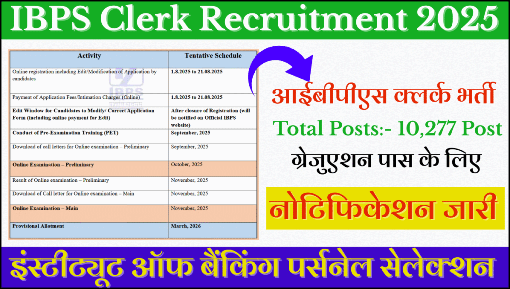 IBPS Clerk Recruitment 2025