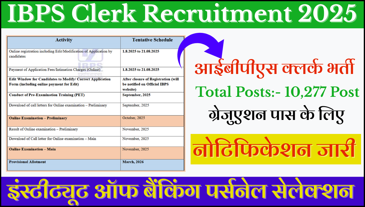 IBPS Clerk Recruitment 2025