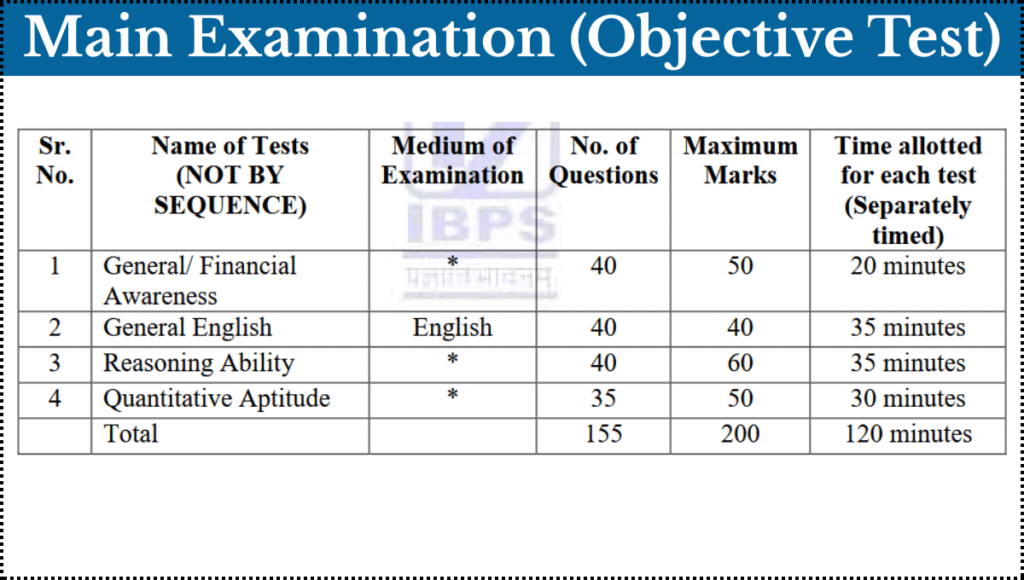 Main Examination Objective Test