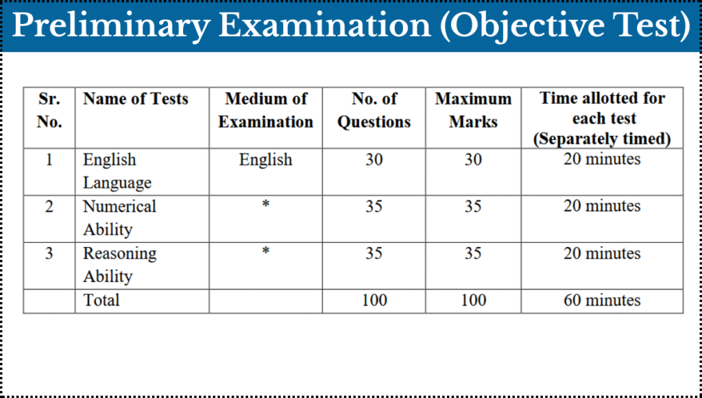 Preliminary Examination Objective Test