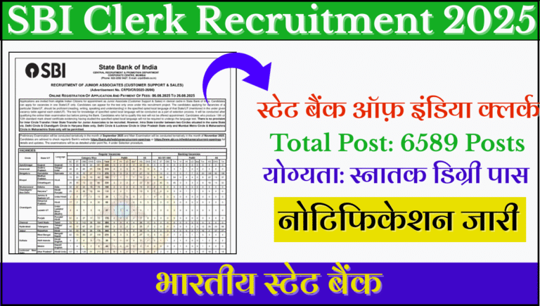 SBI Clerk Recruitment 2025