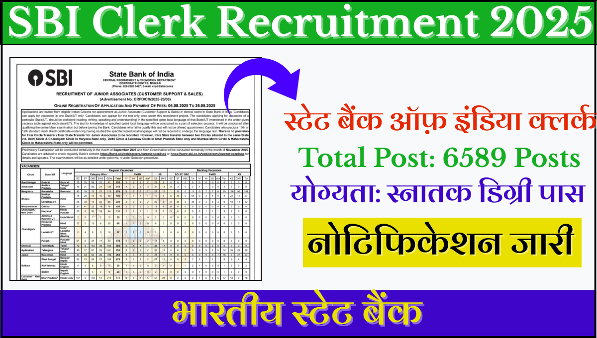 SBI Clerk Recruitment 2025