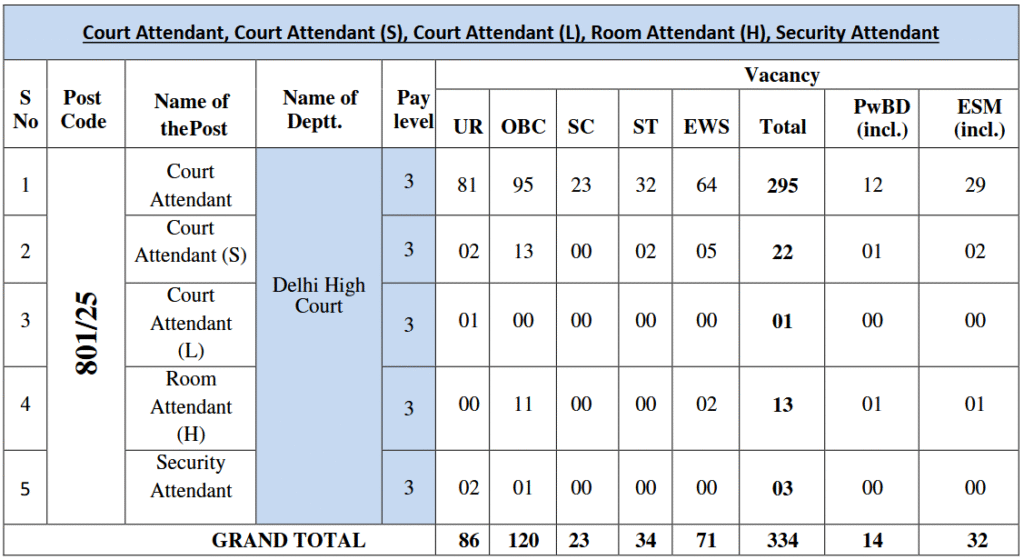 Screenshot 2025 08 23 at 21 45 36 final high court advt 03 2025 1.pdf
