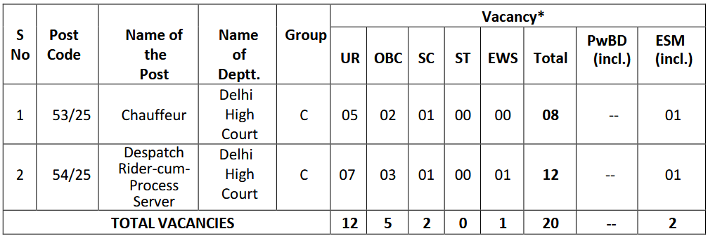 Screenshot 2025 08 24 at 17 50 26 final advt no 04 2025 1.pdf