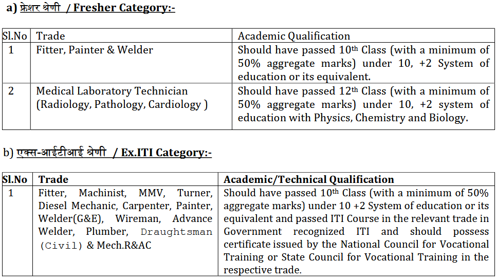 Screenshot 2025 08 30 at 20 06 51 RRC SR Apprentice Recruitment 2025 indiagovtexam.in RRC SR Apprentice Recruitment 2025 1.pdf