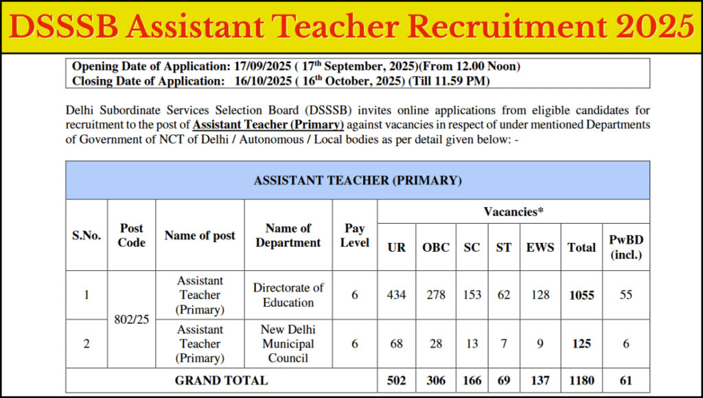 DSSSB Assistant Teacher Recruitment 2025