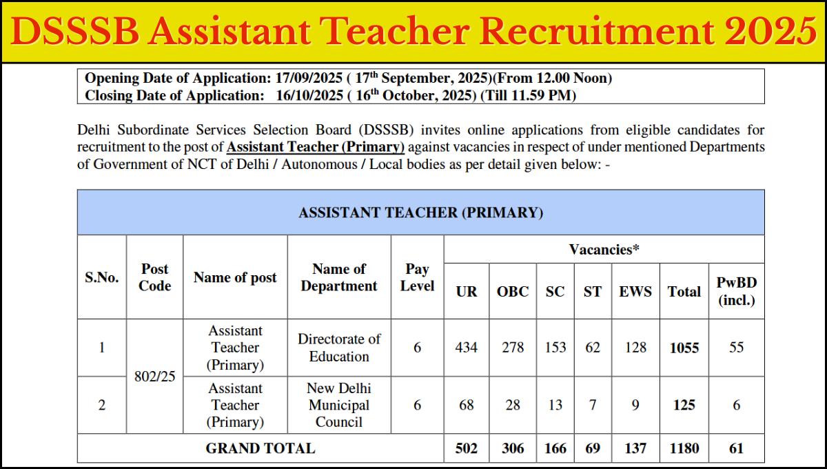 DSSSB Assistant Teacher Recruitment 2025