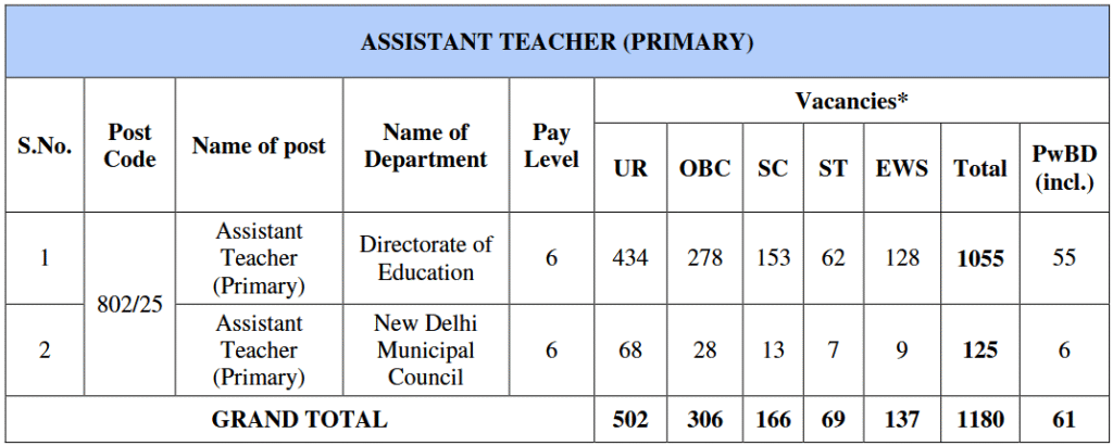 Screenshot 2025 09 12 at 00 19 06 final advt no 05 2025 asstt teacher primary 1.pdf